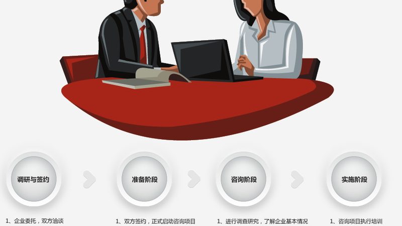 品牌管理咨询项目流程：解码企业战略落地之道